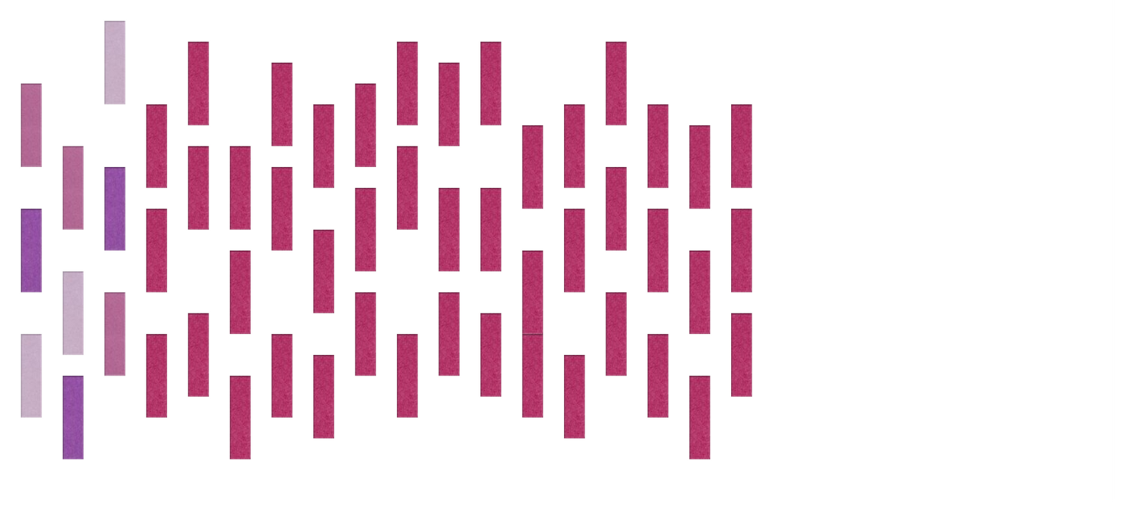 1 Design