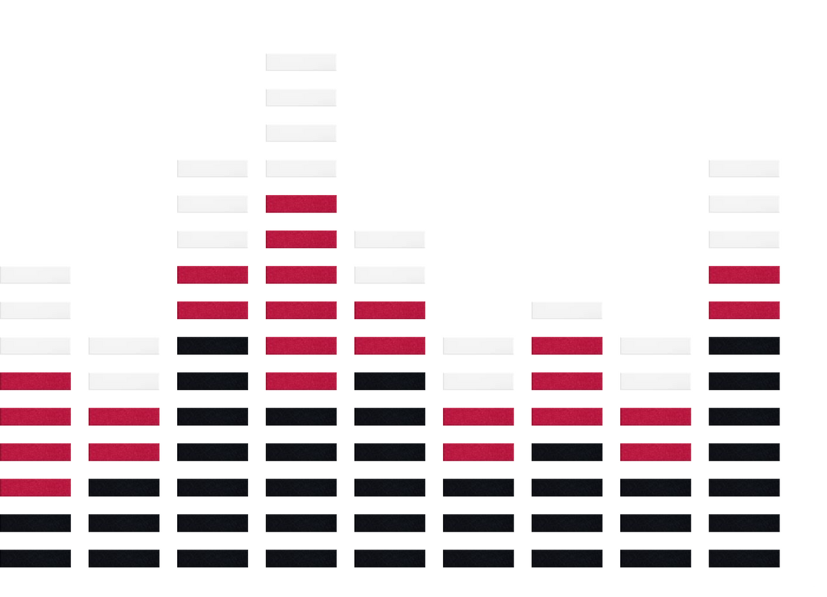 Bar chart with red, black, and gray horizontal bars in ascending and descending patterns across multiple columns.